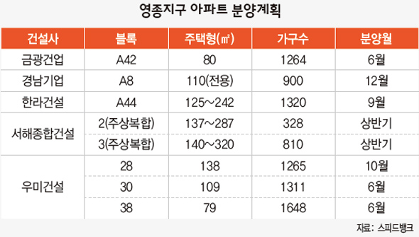 영종지구 아파트 분양계획