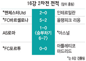 16강 2차전 전적