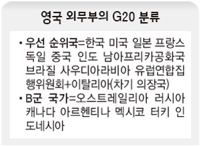 영국 외무부의 G20 분류