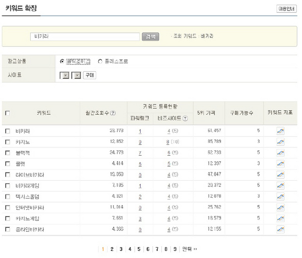 ‘바카라’로 검색한 키워드 광고 현황.