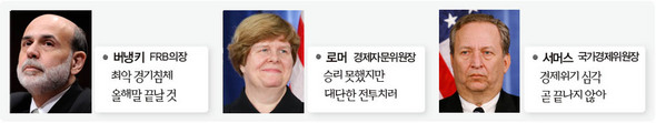 미 경제 고위관료들도 ‘바닥 논쟁중’