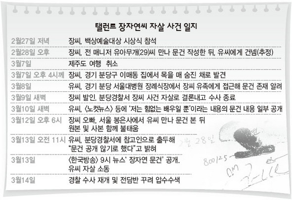 탤런트 장자연씨 자살 사건 일지
