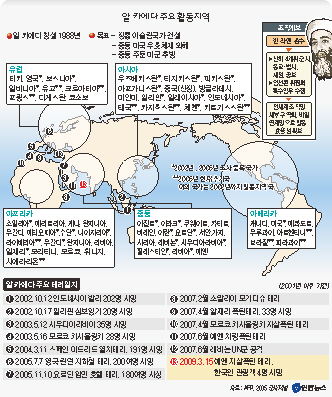 알카에다 주요 활동 지역