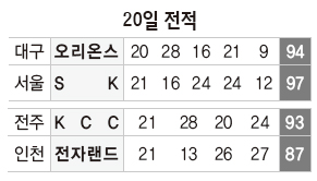 20일 전적