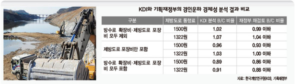 KDI와 기획재정부의 경인운하 경제성 분석 결과 비교 (※클릭하시면 더 크게 보실 수 있습니다.)
