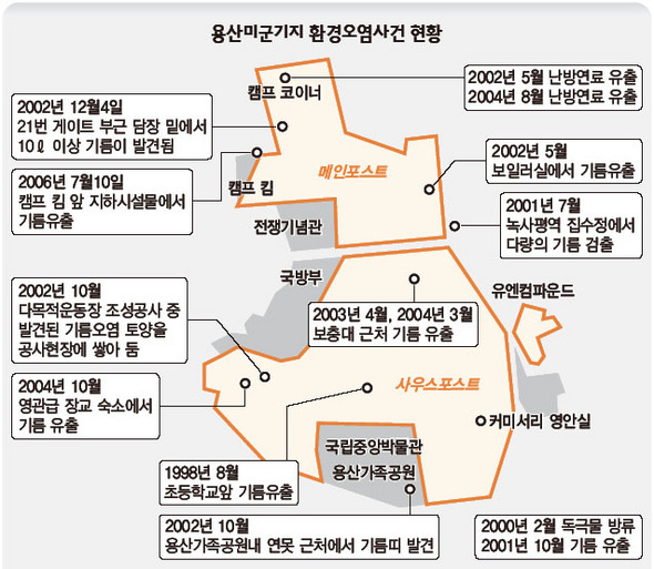 용산미군기지 환경오염사건 현황
