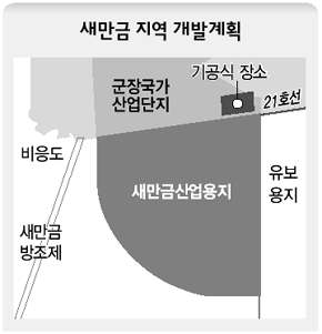 새만금 지역 개발계획