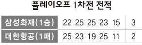 플레이오프 1차전 전적