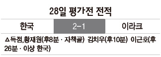 28일 평가전 전적
