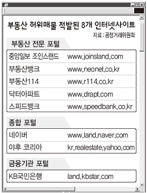 부동산 허위매물 적발된 8개 인터넷사이트