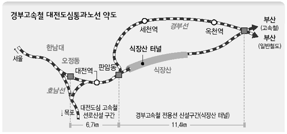 경부고속철 대전도심통과 조선 약도