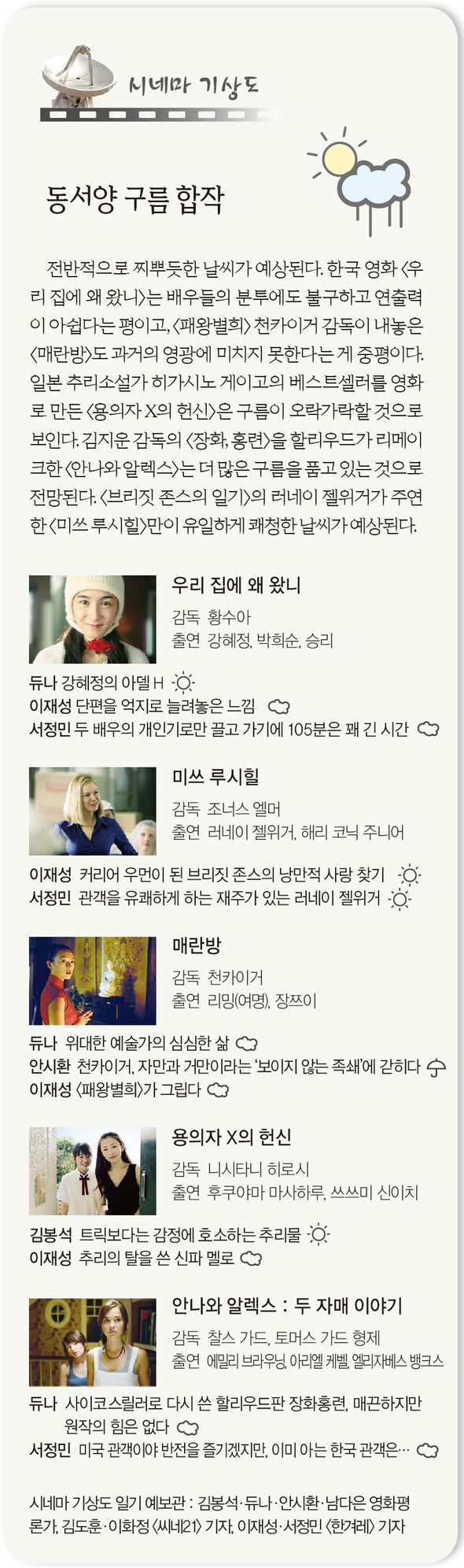 [시네마기상도] 동서양 구름 합작