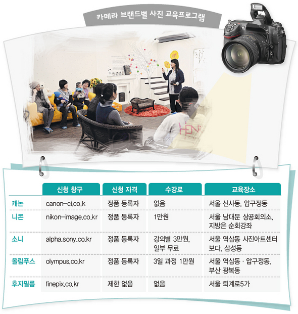 카메라 브랜드별 사진 교육프로그램