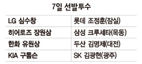 7일 선발투수