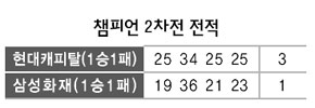 챔피언 2차전 전적