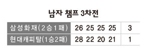 남자 챔프 3차전