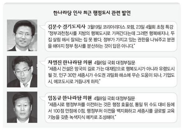 한나라당 인사 최근 행정도시 관련 발언