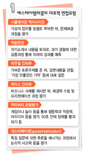 에스케이텔레콤의 대표적 면접유형