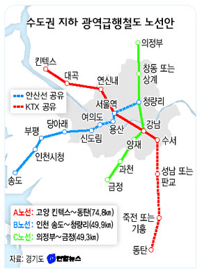 수도권 지하 광역급행철도 노선안