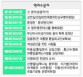 역대수상자 역대수상자