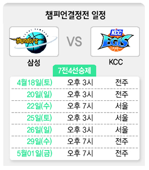 챔피언결정전 일정