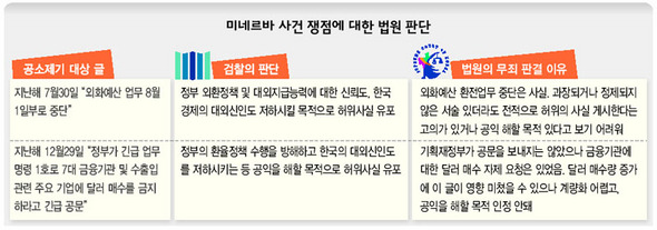 (확대가능)