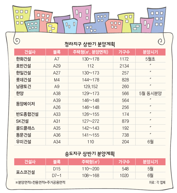 청라·송도지구 상반기 분양계획