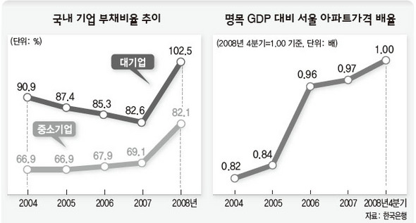 한은 ‘금융안정보고서’
