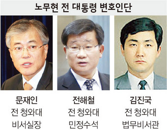 노무현 전 대통령 변호인단