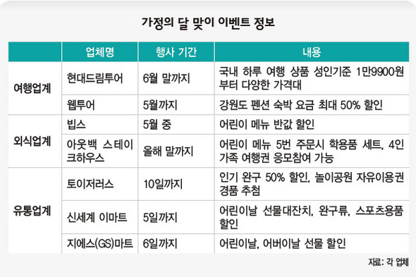 가정의 달 맞이 이벤트 정보