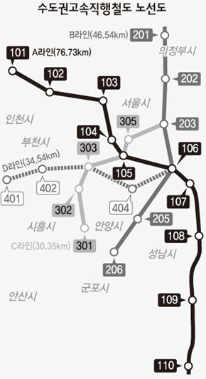 수도권 고속직행철도 노선도