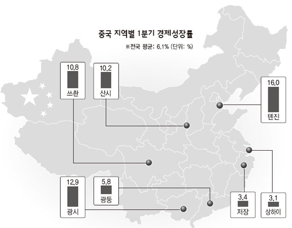 중국 지역별 1분기 경제성장률