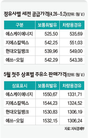 정유사별 세전 공급가격