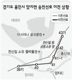 경기도 용인시 양지면 송전선로 이전 상황