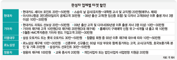 완성차 업체별 타깃 할인 (※ 이미지를 클릭하면 크게 볼 수 있습니다)