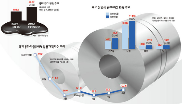 (※클릭하시면 더 크게 보실 수 있습니다.)