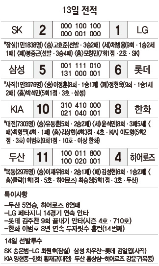 13일 전적