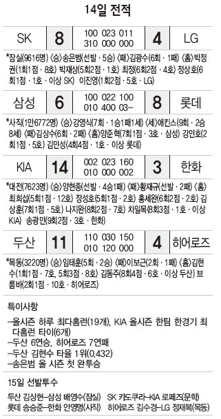 전적