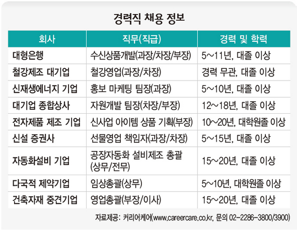 경력직 채용 정보