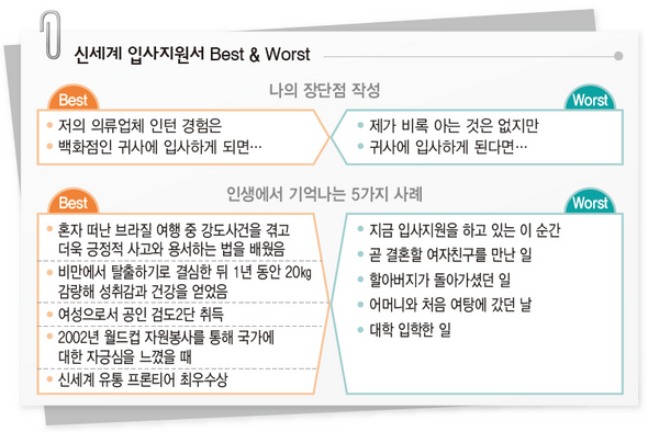 신세계 입사지원서 Best & Worst