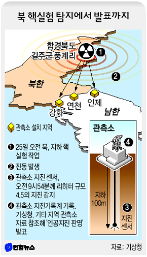 북 핵실험 탐지에서 발표까지