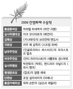 2009 칸영화제 수상작