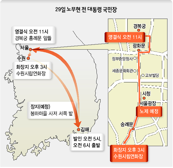 29일 노무현 전 대통령 국민장