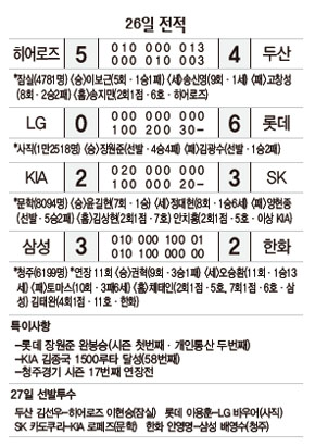 26일 전적