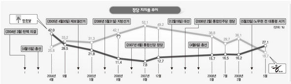 클릭하면 큰 화면을 보실 수 있습니다