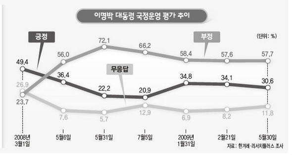 여론조사