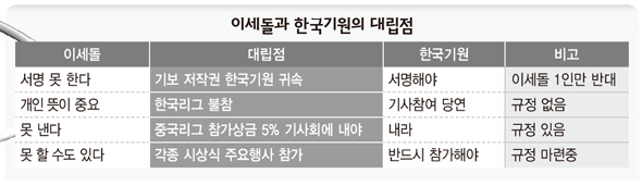 이세돌과 한국기원의 대립점