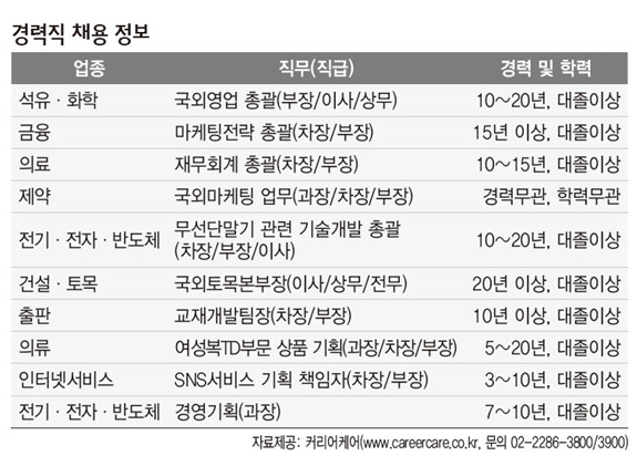 6월 3일 경력직 채용 정보