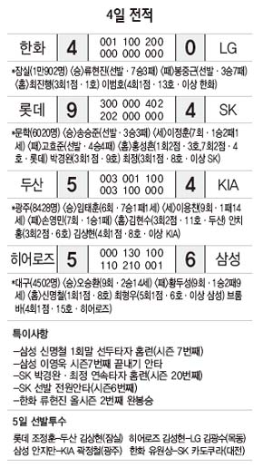 4일 전적