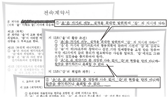 중견기획사 19곳 ‘연예인 노예계약’ 확인